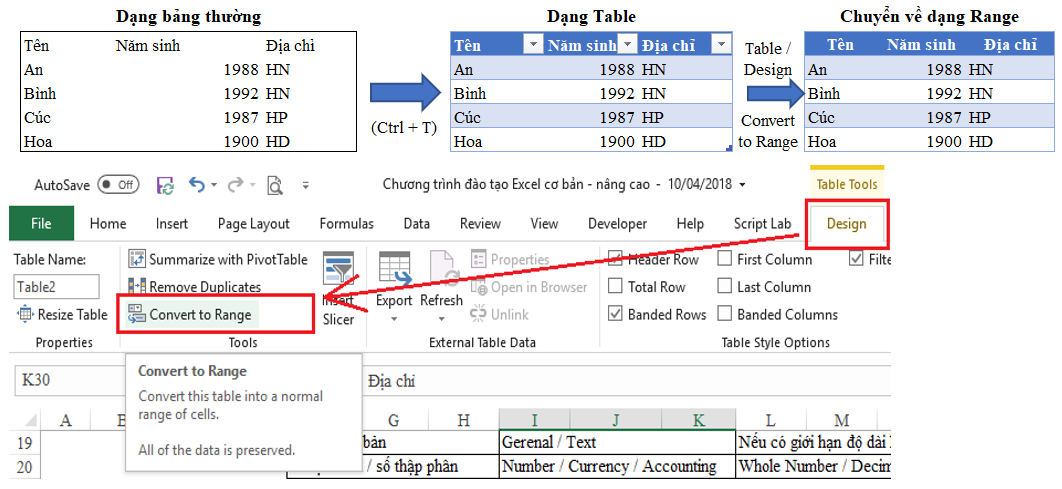 Hướng dẫn cách xây dựng bảng dữ liệu chuẩn để lập báo cáo trên Excel