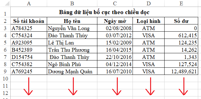 Hướng dẫn cách xây dựng bảng dữ liệu chuẩn để lập báo cáo trên Excel