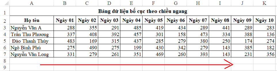 Hướng dẫn cách xây dựng bảng dữ liệu chuẩn để lập báo cáo trên Excel