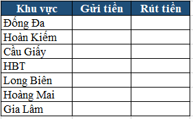 Hướng dẫn kỹ thuật loại bỏ giá trị trùng lặp trong danh sách Excel