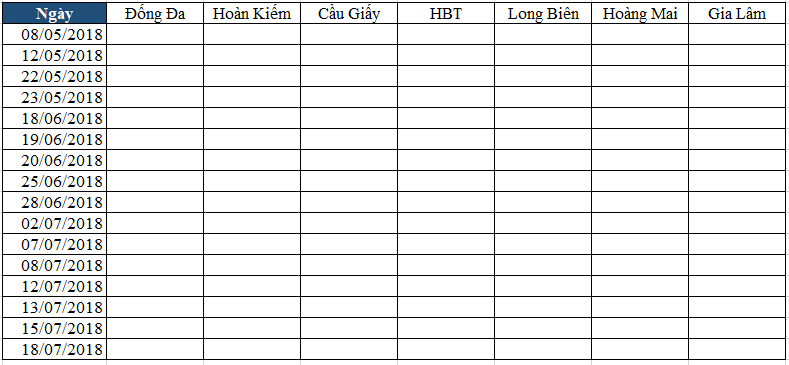 Hướng dẫn kỹ thuật loại bỏ giá trị trùng lặp trong danh sách Excel