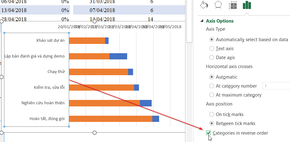 Hướng dẫn cách vẽ biểu đồ quản lý dự án trong Excel chi tiết nhất