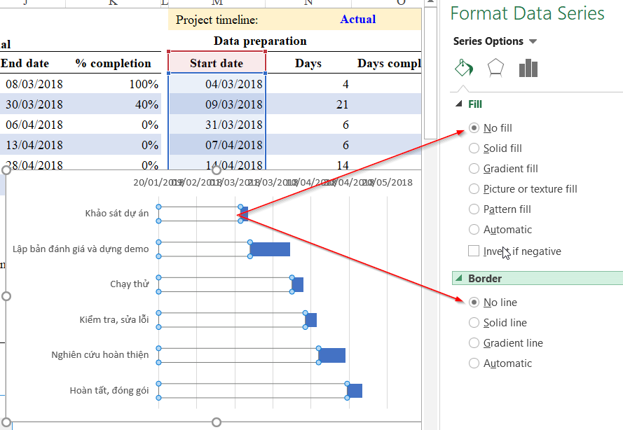 Hướng dẫn cách vẽ biểu đồ quản lý dự án trong Excel chi tiết nhất