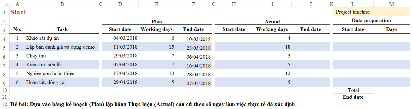 Hướng dẫn cách lập bảng so sánh kế hoạch với thực hiện dự án trong Excel