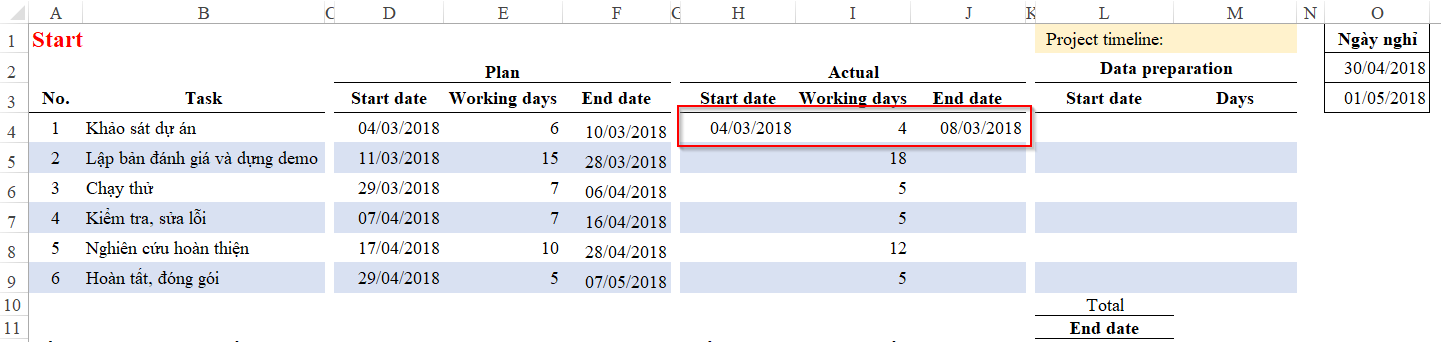 Hướng dẫn cách lập bảng so sánh kế hoạch với thực hiện dự án trong Excel