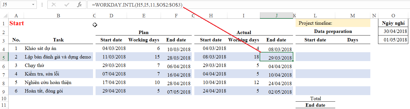 Hướng dẫn cách lập bảng so sánh kế hoạch với thực hiện dự án trong Excel