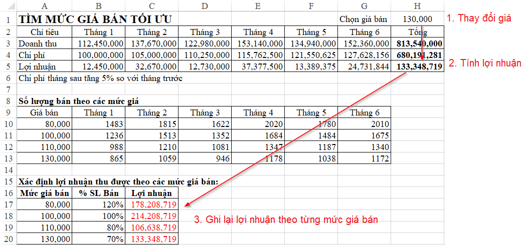 Tự động xác định kết quả tìm mức giá bán tối ưu bằng cách sử dụng VBA