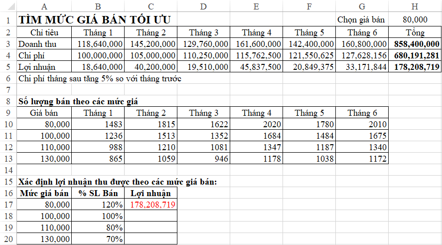 Tự động xác định kết quả tìm mức giá bán tối ưu bằng cách sử dụng VBA