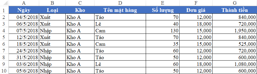 Hướng dẫn cách lập báo cáo tổng hợp theo nhiều điều kiện trên Excel