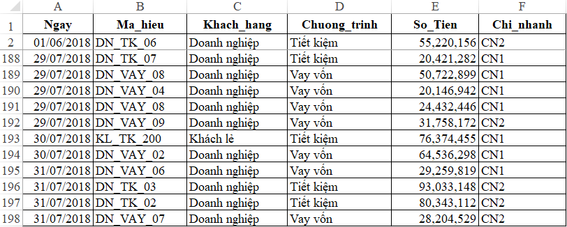 Tìm hiểu về Slicer – Công cụ giúp lọc đồng thời nhiều báo cáo Pivot table