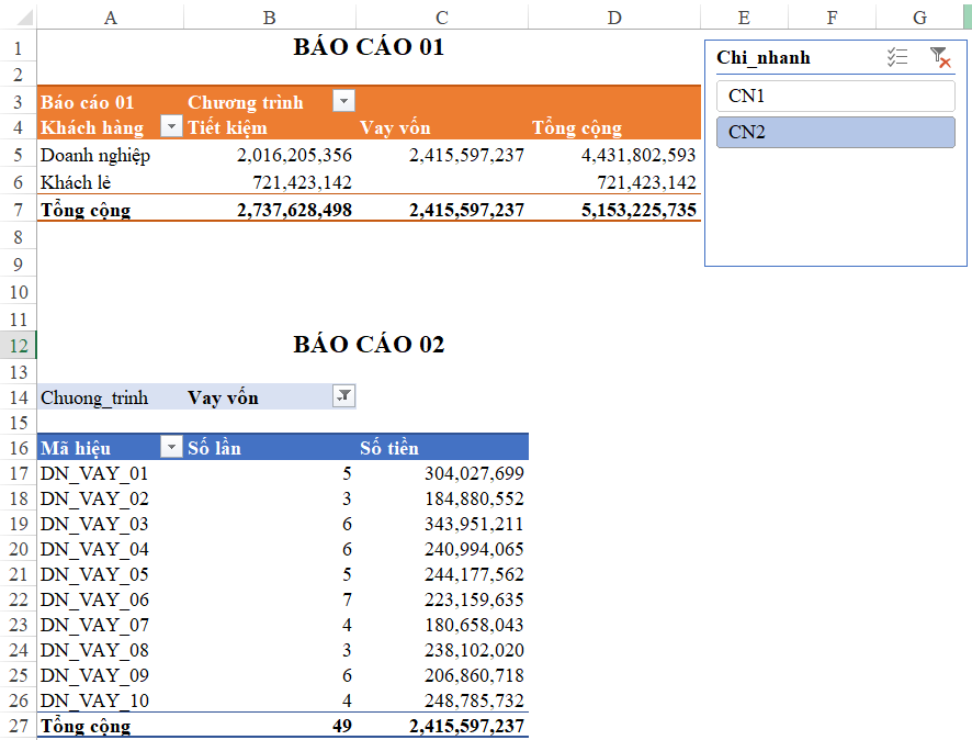 Tìm hiểu về Slicer – Công cụ giúp lọc đồng thời nhiều báo cáo Pivot table