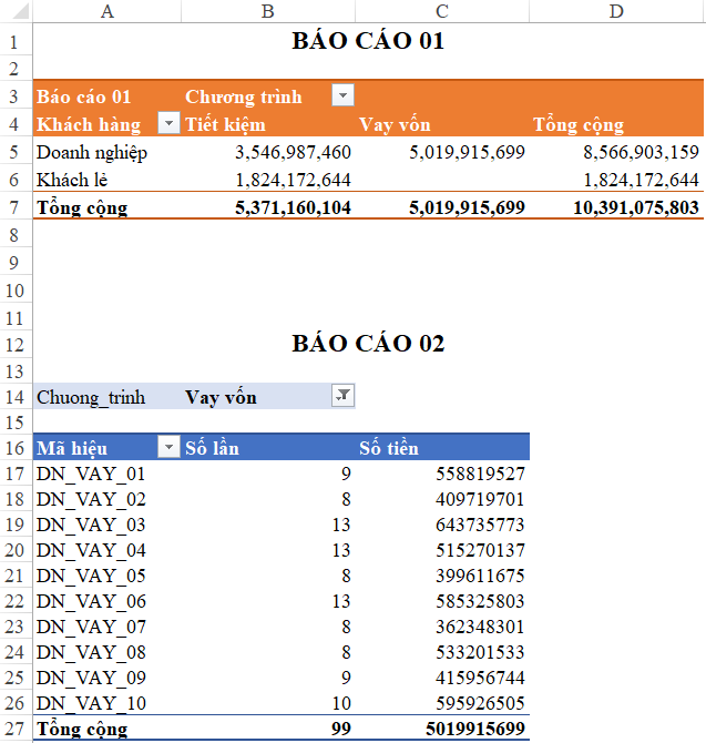 Tìm hiểu về Slicer – Công cụ giúp lọc đồng thời nhiều báo cáo Pivot table