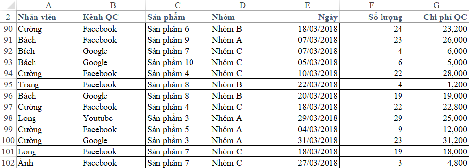 Hướng dẫn cách xếp hạng trong báo cáo bằng Pivot Table