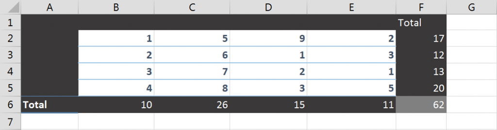 Các cách tính tổng nhanh trong Excel, nhiều cách hay và lạ