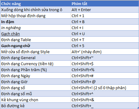 Custom Format và những áp dụng hữu ích