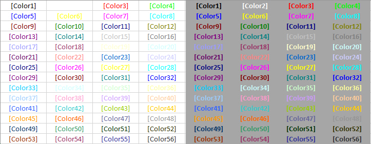 Custom Format và những áp dụng hữu ích