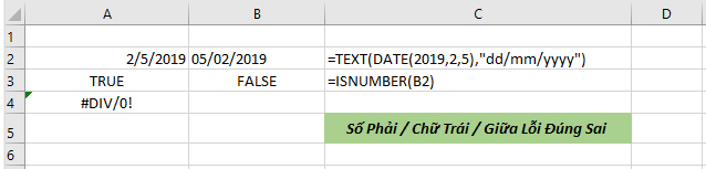 Custom Format và những áp dụng hữu ích