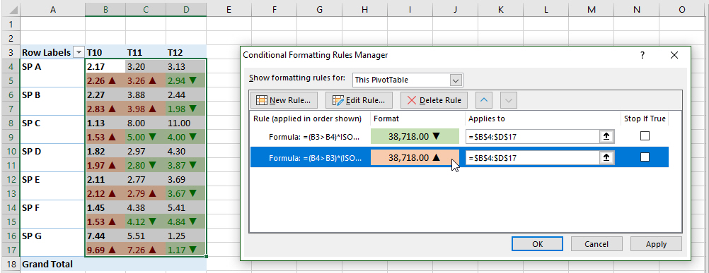 Custom Format và những áp dụng hữu ích
