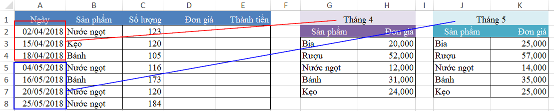 Hướng dẫn cách viết hàm VLOOKUP kết hợp hàm IF
