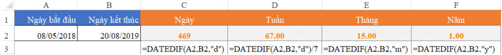 Hàm DATEDIF, tính khoảng thời gian giữa 2 thời điểm trong Excel