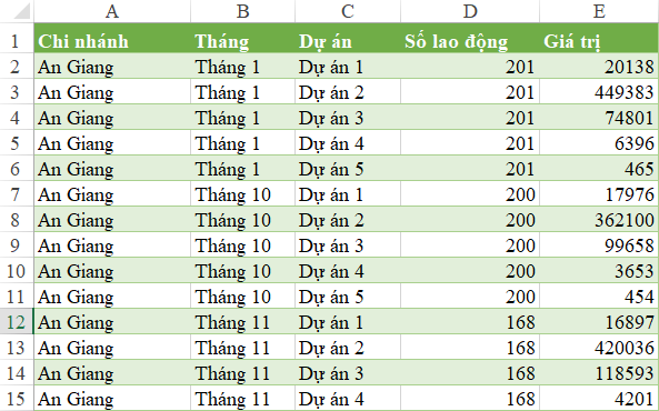 Ứng dụng Power Query xây dựng mô hình dữ liệu phân tích năng suất lao động – Phần 1