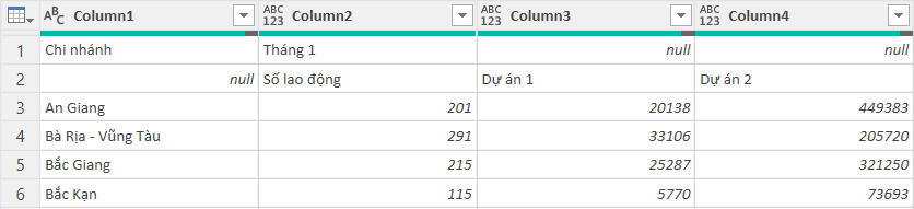 Ứng dụng Power Query xây dựng mô hình dữ liệu phân tích năng suất lao động – Phần 1