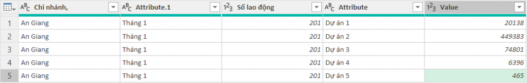 Ứng dụng Power Query xây dựng mô hình dữ liệu phân tích năng suất lao động – Phần 1