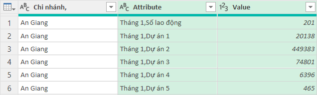 Ứng dụng Power Query xây dựng mô hình dữ liệu phân tích năng suất lao động – Phần 1
