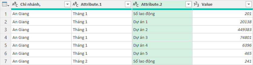 Ứng dụng Power Query xây dựng mô hình dữ liệu phân tích năng suất lao động – Phần 1