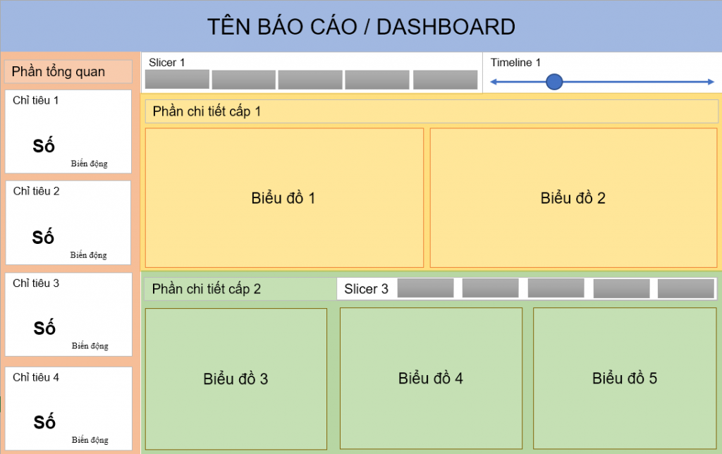 Ứng dụng Power Query xây dựng mô hình dữ liệu phân tích năng suất lao động – Phần 4