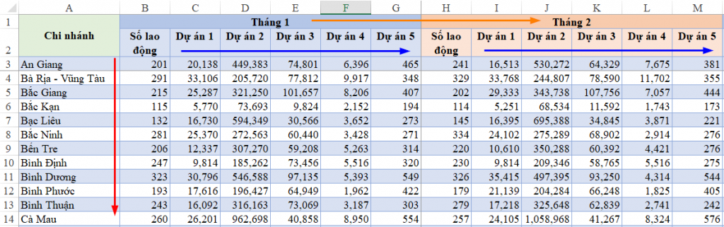 Ứng dụng Power Query xây dựng mô hình dữ liệu phân tích năng suất lao động – Phần 1