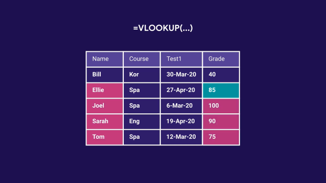 1 Google Sheets Vlookup