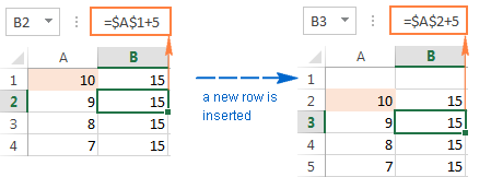 An absolute reference changes when you add or remove rows or columns in the worksheet. An absolute reference changes when you add or remove rows or columns in the worksheet.
