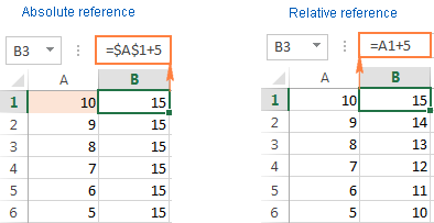 Absolute cell reference vs. relative reference Absolute cell reference vs. relative reference
