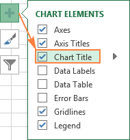 Adding a title to the chart using the Chart Elements button. Adding a title to the chart using the Chart Elements button.