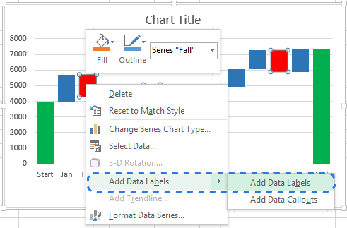 Adding labels to one of the data series in the chart Adding labels to one of the data series in the chart