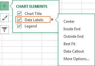 Choosing the labels location Choosing the labels location