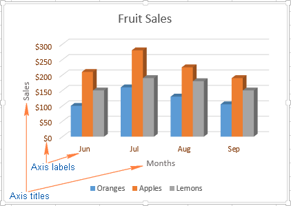 Change the way that different axis elements are displayed in your Excel chart Change the way that different axis elements are displayed in your Excel chart