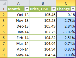 Select the cells you want to format. Select the cells you want to format.