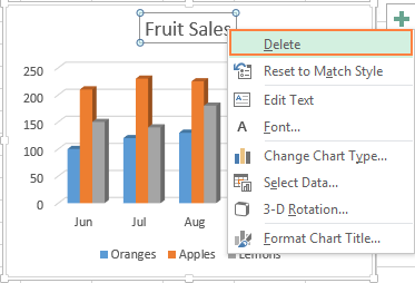 Removing the chart title Removing the chart title