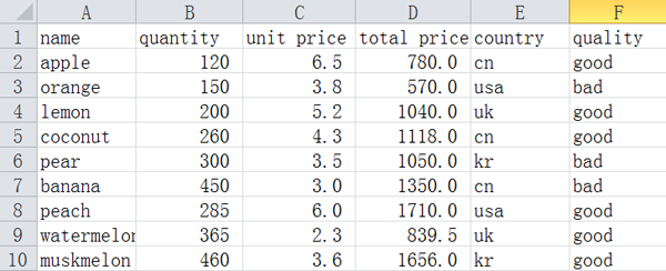 Cách chèn nhanh cột trống giữa các cột trong Excel