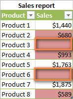 Empty cells are also highlighted with conditional formatting. Empty cells are also highlighted with conditional formatting.