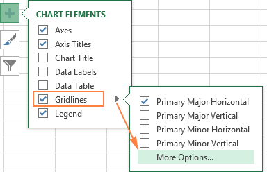 Change the gridlines type Change the gridlines type