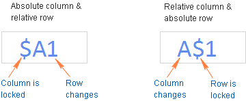 Mixed cell references in Excel Mixed cell references in Excel