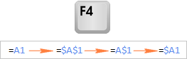 Switching between absolute, relative, and mixed references in Excel Switching between absolute, relative, and mixed references in Excel