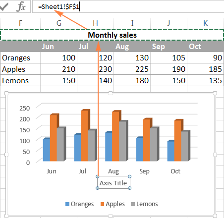 Linking the axis title to a given cell on the sheet Linking the axis title to a given cell on the sheet