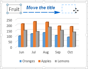 Moving the title to a different place within the chart Moving the title to a different place within the chart