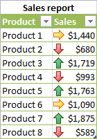 A sales report with icon sets A sales report with icon sets