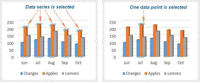 Select the data series or data point you want to label. Select the data series or data point you want to label.